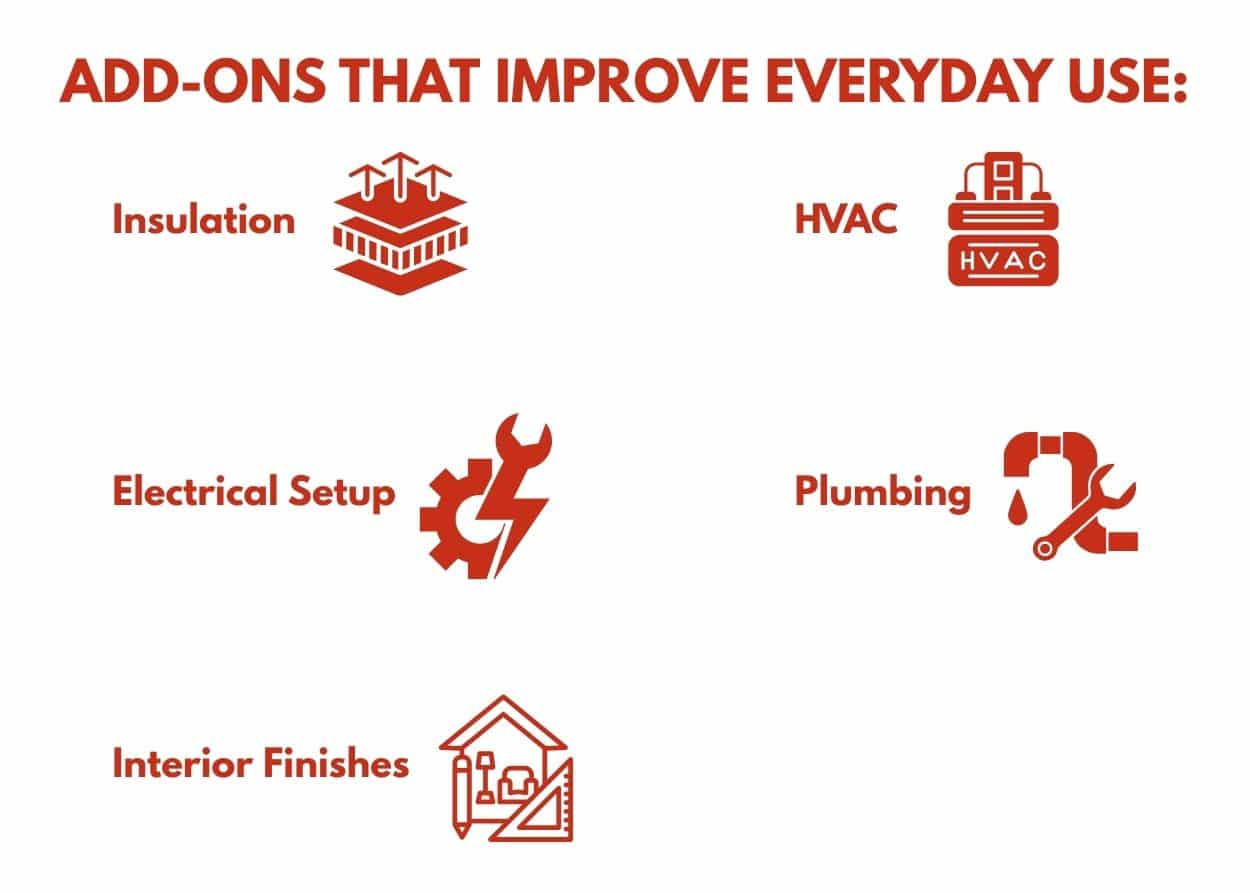 Infographic: Add-ons that improve everyday use: 1) Insulation 2) HVAC 3) Electrical Setup 4) Plumbing 5) Interior Finishes